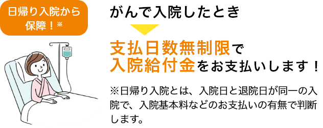 支払日数無制限の入院給付金！